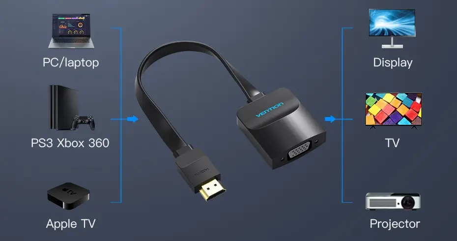 adapter_vention_ack_hdmi_vga_cheren_1677600186_1.webp